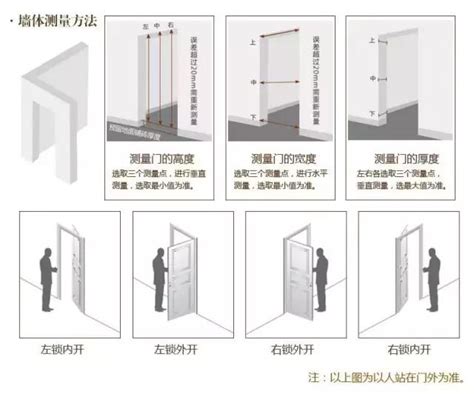 開門方向法規